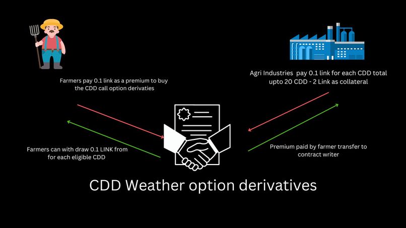 Peas for Climate – screenshot 1
