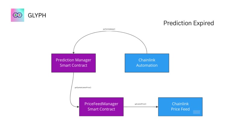 Glyph – screenshot 13