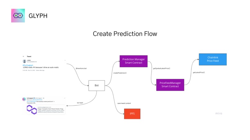 Glyph – screenshot 11