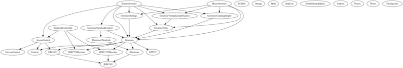 polity and sheeple – screenshot 11