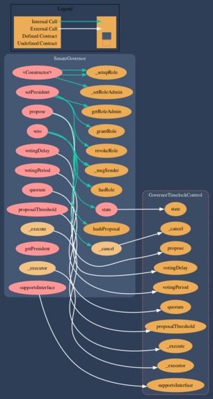 polity and sheeple – screenshot 12