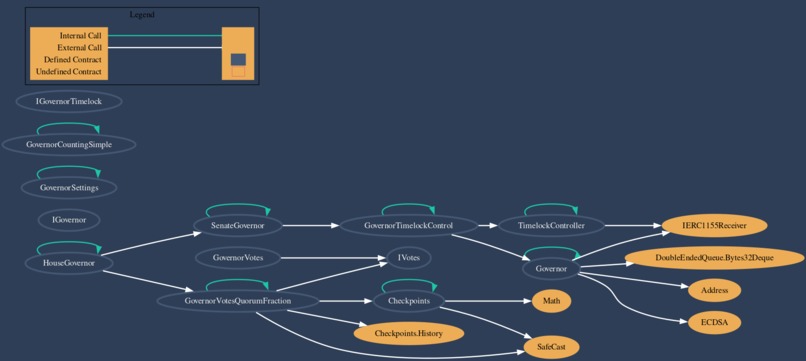 polity and sheeple – screenshot 13