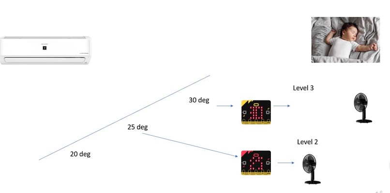 Enerchu – screenshot 1