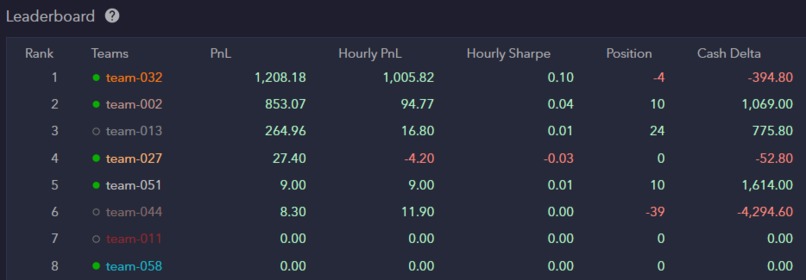I triple W – screenshot 1