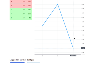 Simple, Efficient and Scalable Exchange