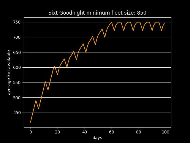 Team85 – screenshot 3