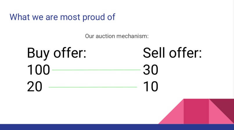 MarketSolver: A Market Solver for Cryptocurrency – screenshot 2