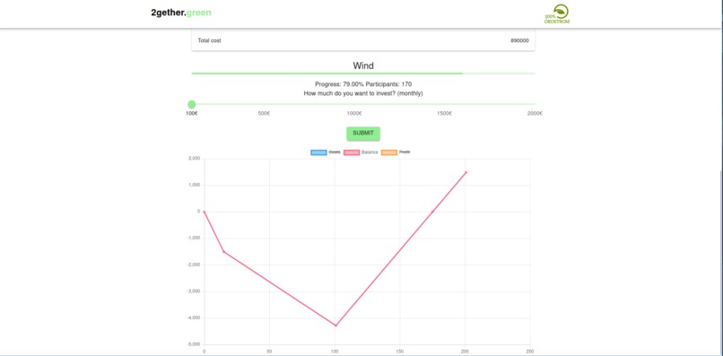 2gether.green – screenshot 8