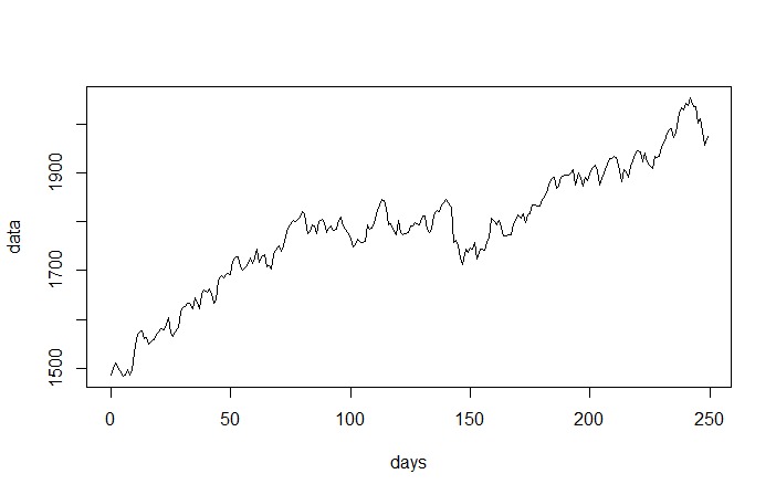 Modelling the NASDAQ100 – screenshot 1