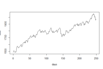 Modelling the NASDAQ100