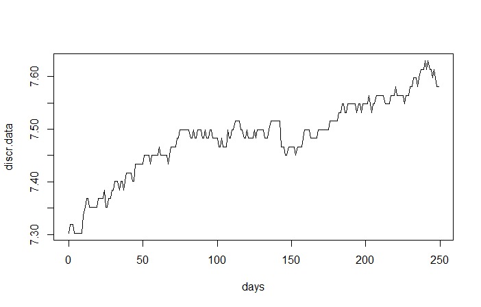 Modelling the NASDAQ100 – screenshot 3