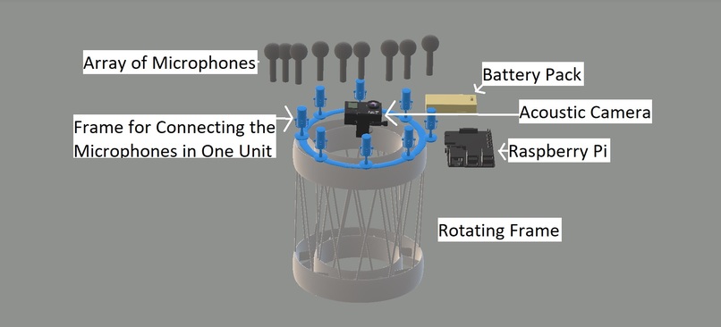 Oxygen Leak Detector – screenshot 4