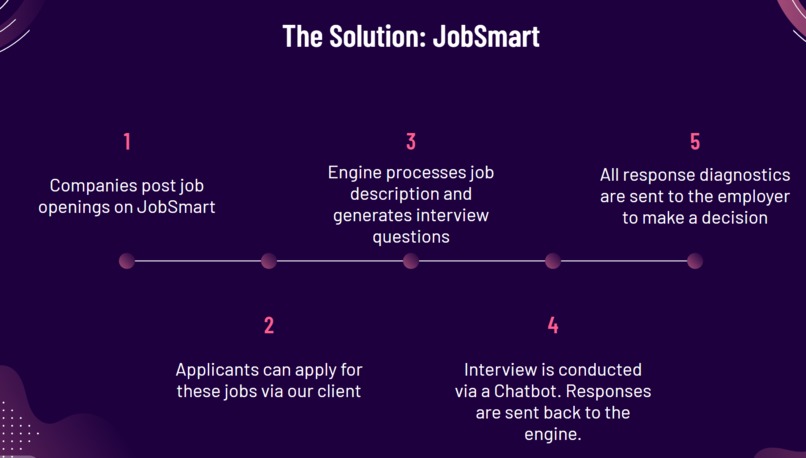 JobSmart – screenshot 5