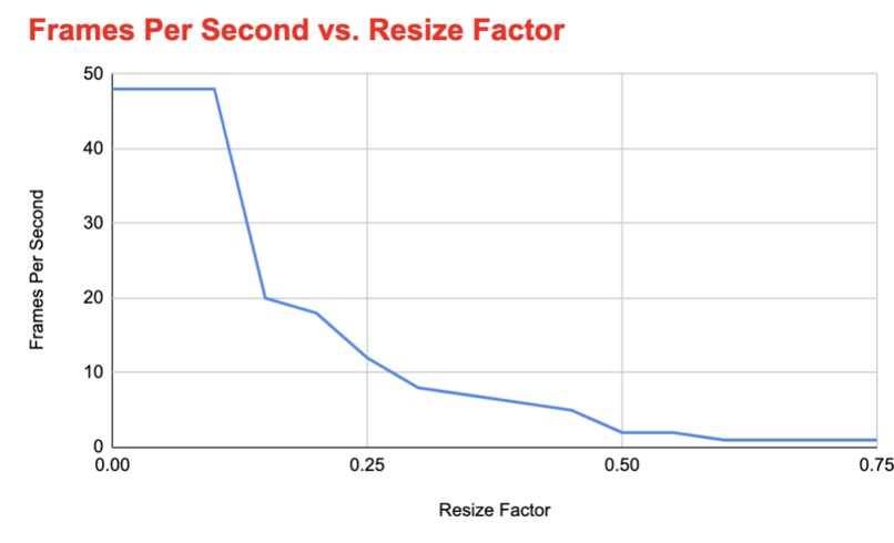 FaceLift – screenshot 2