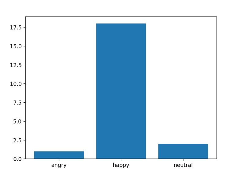 emobot – screenshot 16