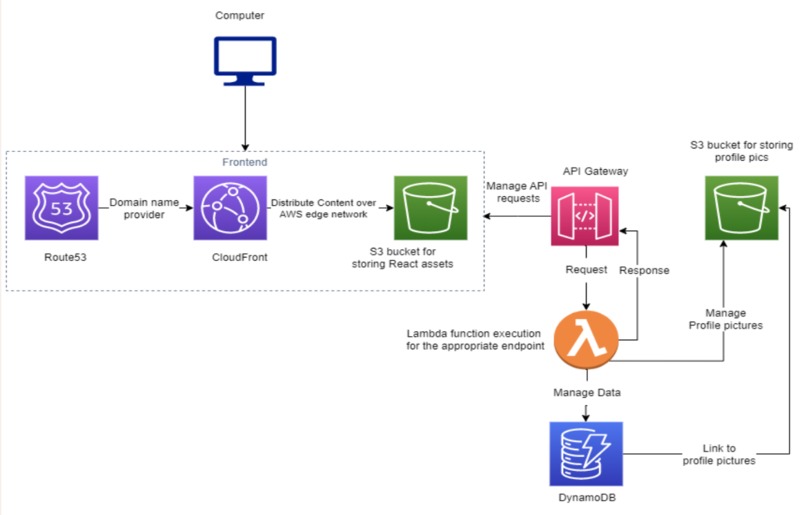 MatchEd – screenshot 1