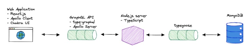 Helpr – screenshot 9