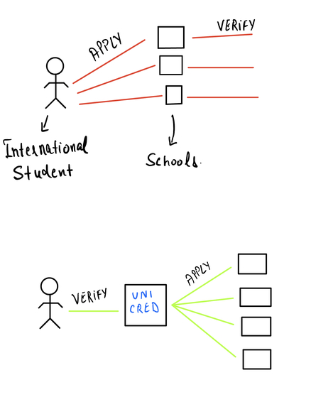 UniCred – screenshot 1