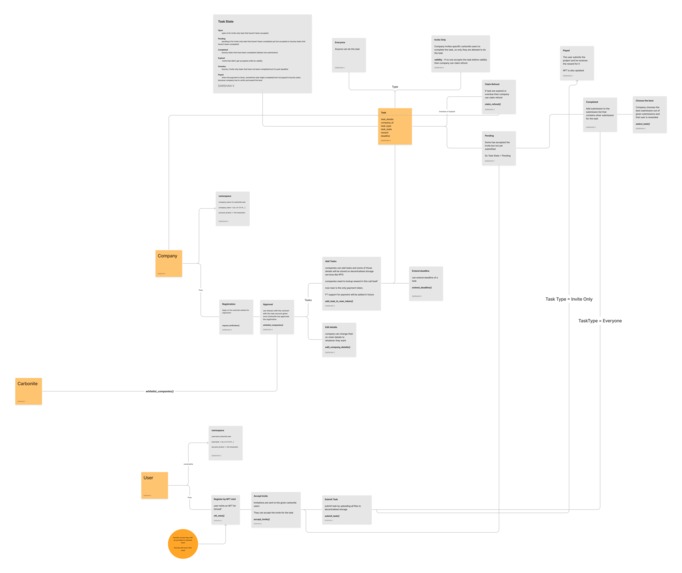 Carbonite.Club – screenshot 1