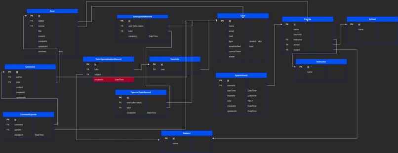 Owl Tutor – screenshot 8