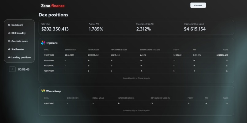 Zeno Finance – screenshot 1