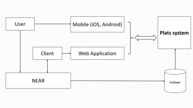 Plats Network – screenshot 2
