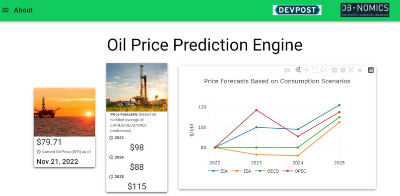 Oil Price Prediction Engine – screenshot 2