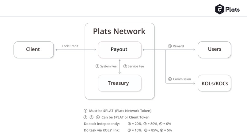 Plats Network – screenshot 4