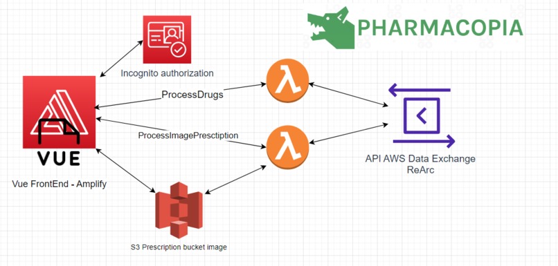 Pharmacopia  – screenshot 1