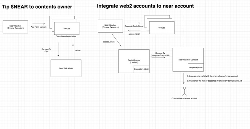 Near Attacher – screenshot 3