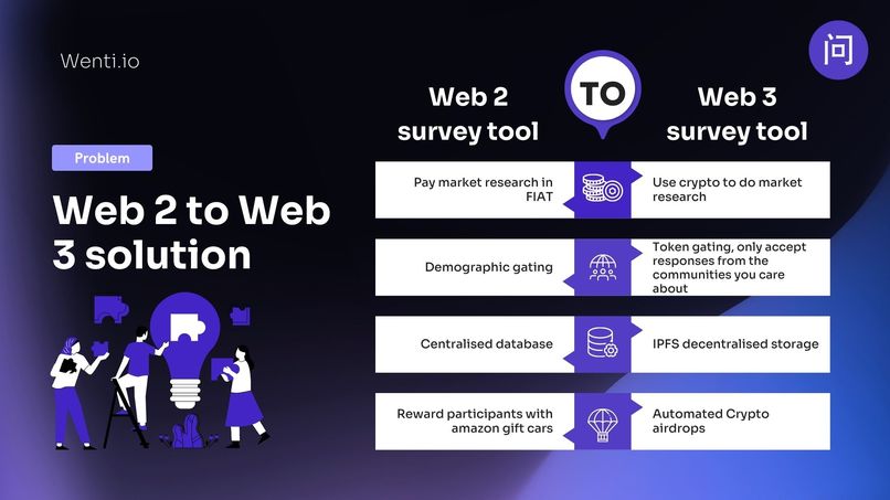 Wenti.io – screenshot 11