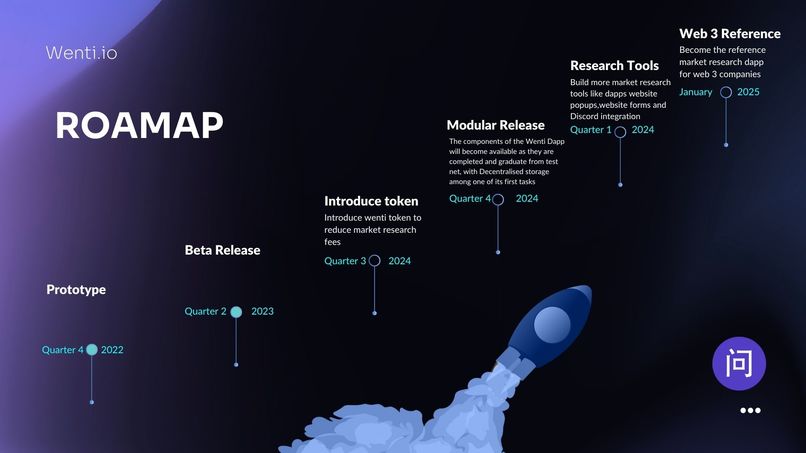Wenti.io – screenshot 12