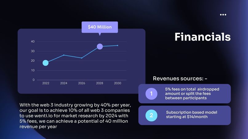 Wenti.io – screenshot 15