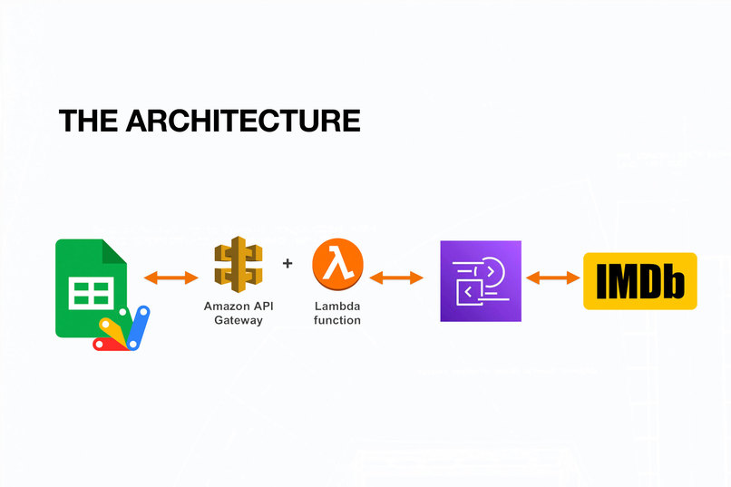 IMDb TEAMbuilder – screenshot 2