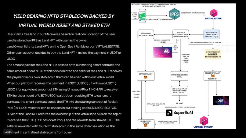 NFT E(AR)TH & NFTD STABLECOIN BACKED BY VIRTUAL LAND – screenshot 8