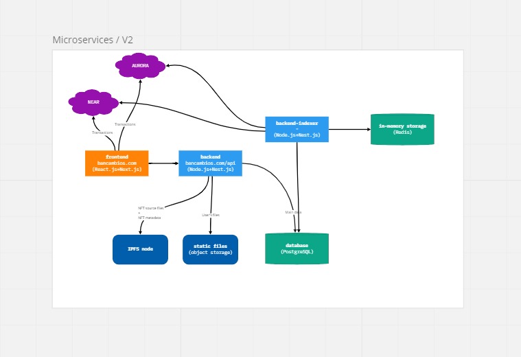 Bancambios AUM – screenshot 5