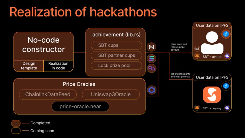 Souldev Network on NEAR  – screenshot 5