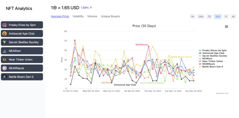 One Labs - NFT Data Analytics App – screenshot 1