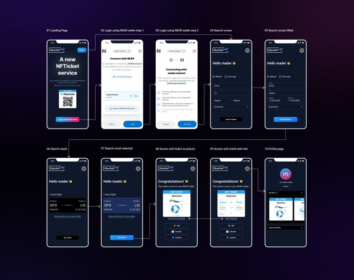 Skychef – screenshot 2