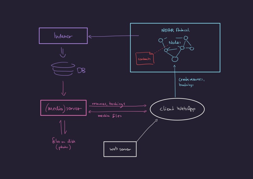 CherShare – screenshot 2