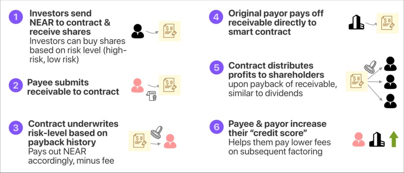 Near Factor – screenshot 3