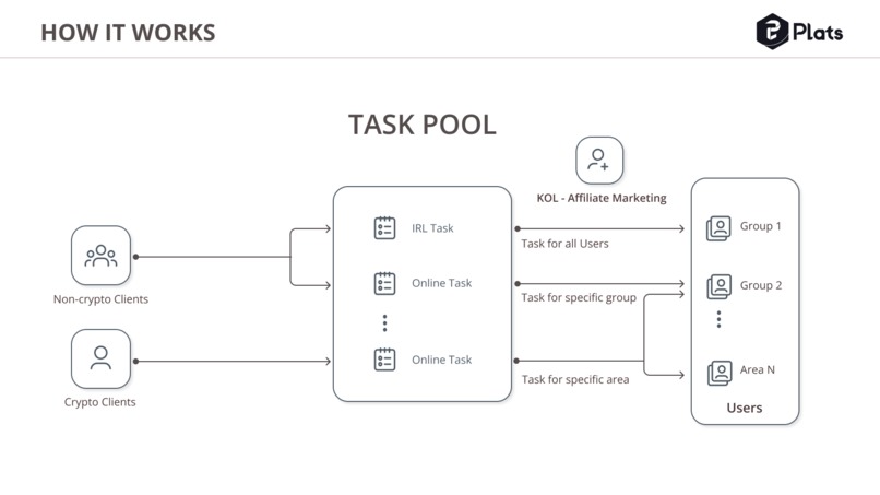 Plats Network – screenshot 3