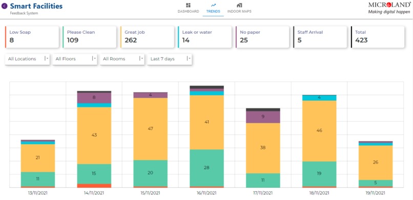Smart Facilities & Sustainability using IoT – screenshot 5