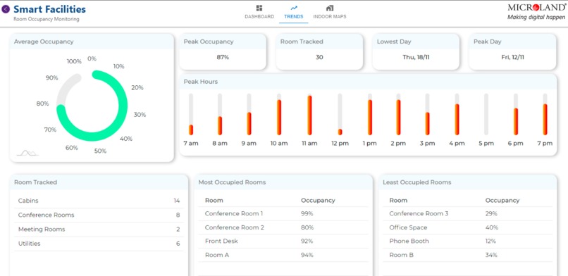 Smart Facilities & Sustainability using IoT – screenshot 2