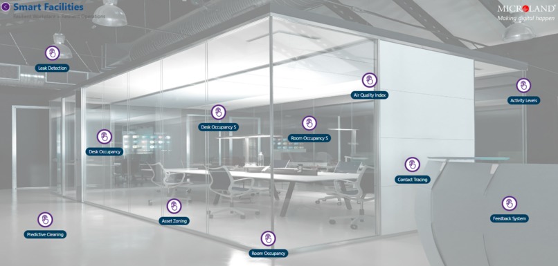 Smart Facilities & Sustainability using IoT – screenshot 1