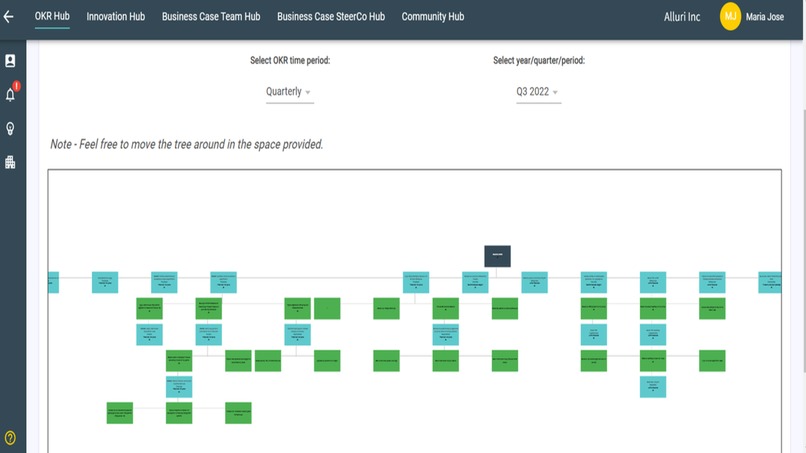 Sapta:  Strategic Governance Platform For Sustainable Growth – screenshot 2