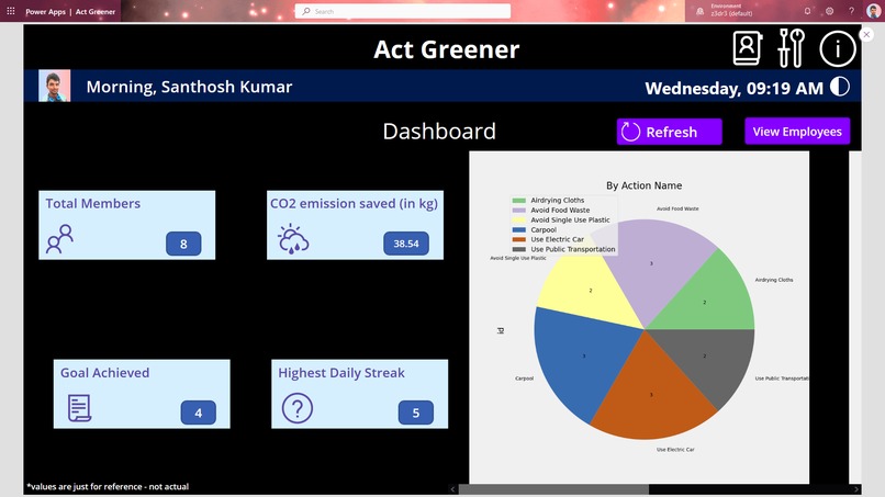 Act Greener – screenshot 13