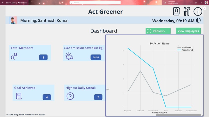 Act Greener – screenshot 14