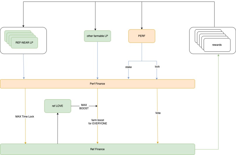 Perf Finance – screenshot 1
