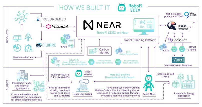 RoboFi SDEX – screenshot 1